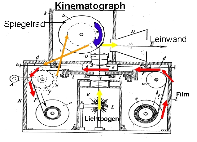 Musger Kinematograph